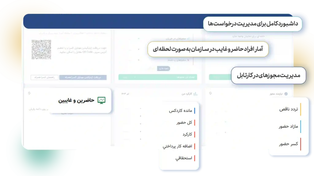 داشبورد مدیریتی در نرم افزار حضور و غیاب | نرم افزار حضور و غیاب ابری کسرا