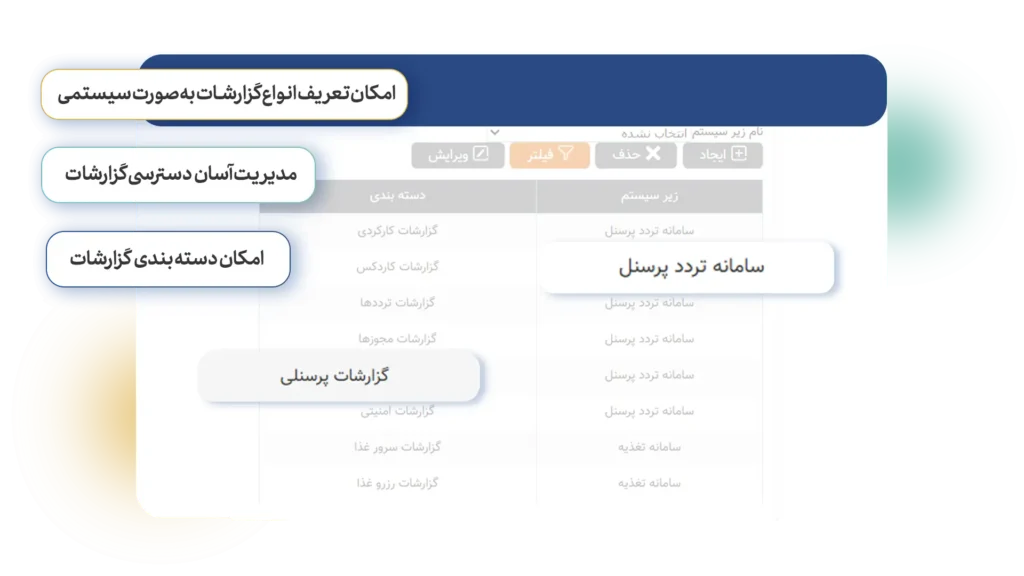 گزارشات متنوع با نرم افزار حضور و غیاب | نرم افزار حضور و غیاب ابری کسرا