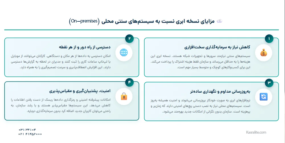 مزایای نسخه ابری (Cloud-based) نسبت به سیستم‌های سنتی محلی (On-premises)