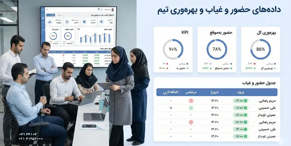 نقش دادههای حضور و غیاب در بهبود بهرهوری تیم